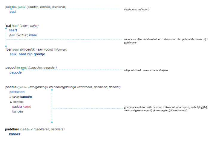 artikelvenster-Zweeds-Ned-1.png