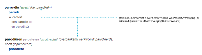 artikelvenster_Ned-Zweeds_2.png