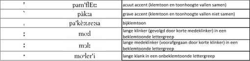 VreemdeTekens_Zweeds_4_acc3.png