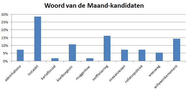 Woord van de Maand juni - instaslet