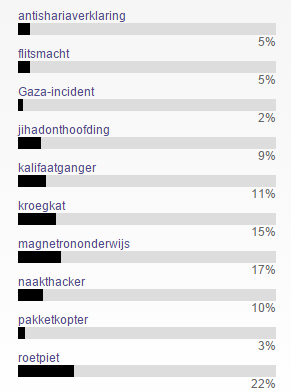 Woord van de Maand-verkiezing september