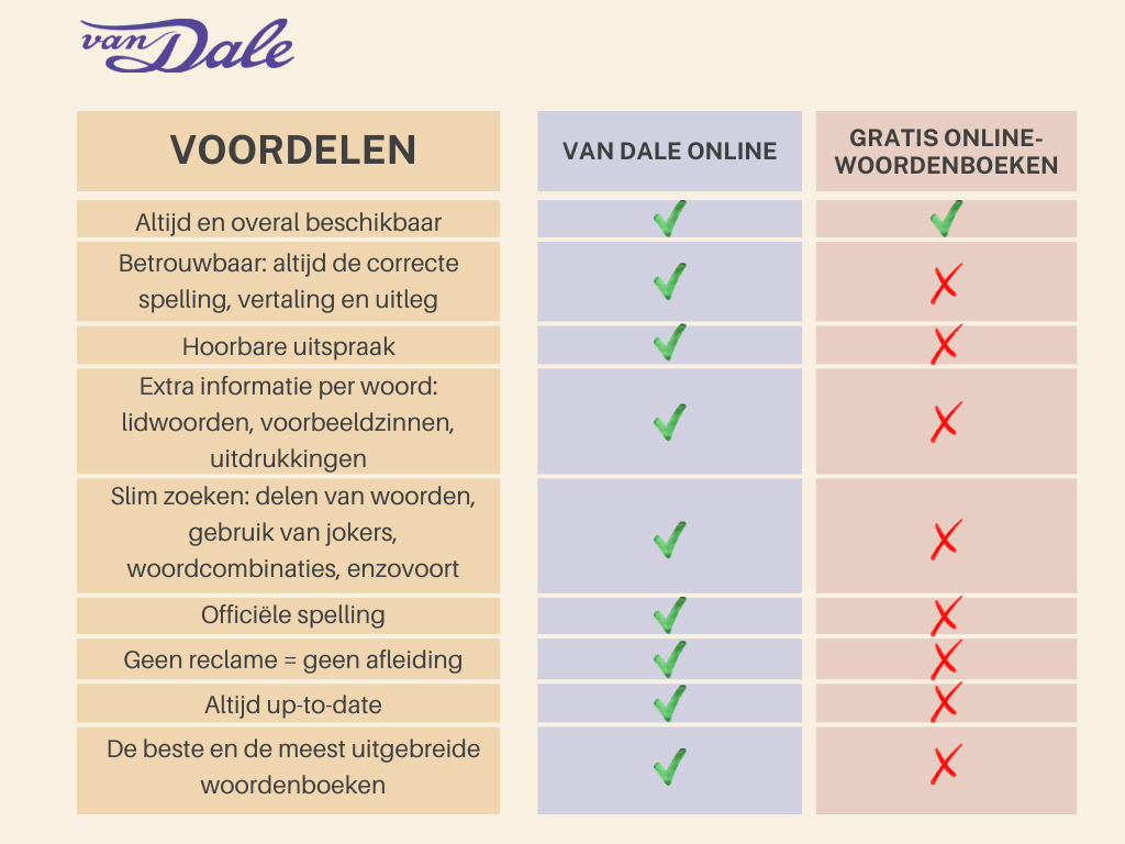 Verschillen tussen gratis woordenboeken en Van Dale Online