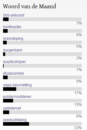 Woord van de Maand-verkiezing april