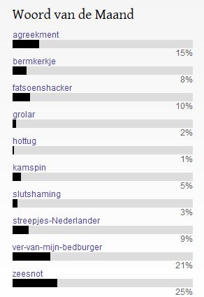 Woord van de Maand-verkiezing juli