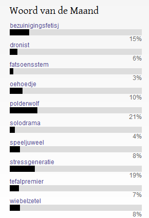 Woord van de Maand-verkiezing maart