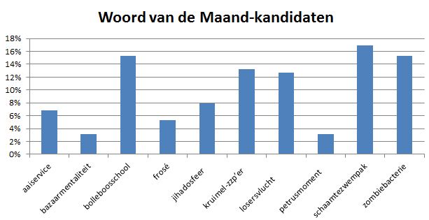 Woord van de Maand augustus - schaamtezwempak