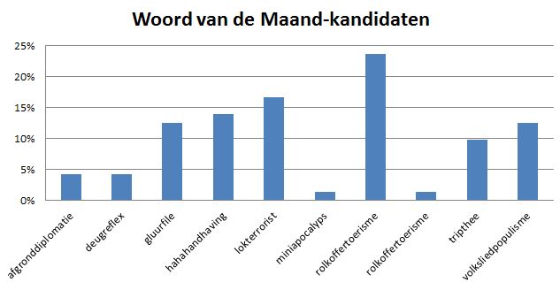 Woord van de Maand augustus - rolkoffertoerisme