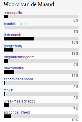 Woord van de Maand-verkiezing december