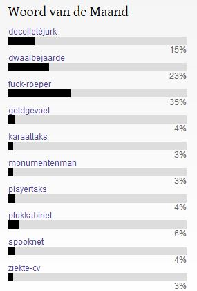 Woord van de Maand-verkiezing mei