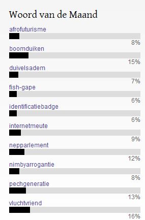 Woord van de Maand-verkiezing oktober