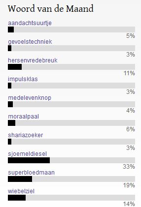 Woord van de Maand-verkiezing september