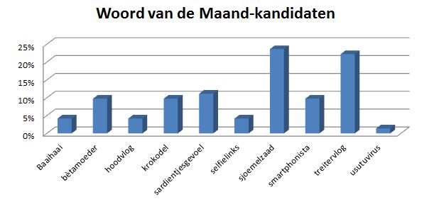 Woord van de Maand september - sjoemelzaad